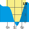 Armitage Island tide chart for Sunday, June 15, 2025