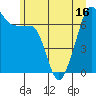 Armitage Island tide chart for Monday, June 16, 2025