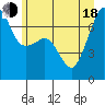 Armitage Island tide chart for Wednesday, June 18, 2025