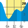 Armitage Island tide chart for Friday, June 20, 2025