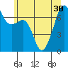 Armitage Island tide chart for Monday, June 30, 2025