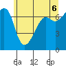 Armitage Island tide chart for Friday, June 6, 2025
