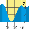 Armitage Island tide chart for Saturday, June 7, 2025