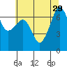 Armitage Island tide chart for Tuesday, July 29, 2025
