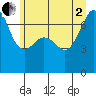 Armitage Island tide chart for Wednesday, July 2, 2025