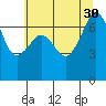 Armitage Island tide chart for Wednesday, July 30, 2025