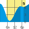 Armitage Island tide chart for Saturday, July 5, 2025