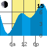 Armitage Island tide chart for Friday, August 15, 2025