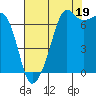 Armitage Island tide chart for Tuesday, August 19, 2025