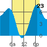 Armitage Island tide chart for Saturday, August 23, 2025
