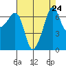Armitage Island tide chart for Sunday, August 24, 2025