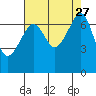 Armitage Island tide chart for Wednesday, August 27, 2025