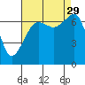 Armitage Island tide chart for Friday, August 29, 2025