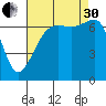 Armitage Island tide chart for Saturday, August 30, 2025