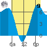 Armitage Island tide chart for Saturday, August 9, 2025