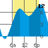 Armitage Island tide chart for Friday, September 12, 2025