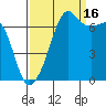 Armitage Island tide chart for Tuesday, September 16, 2025