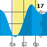 Armitage Island tide chart for Wednesday, September 17, 2025