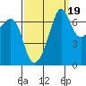 Armitage Island tide chart for Friday, September 19, 2025