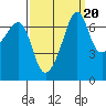 Armitage Island tide chart for Saturday, September 20, 2025