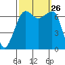 Armitage Island tide chart for Friday, September 26, 2025