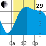 Armitage Island tide chart for Monday, September 29, 2025