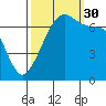 Armitage Island tide chart for Tuesday, September 30, 2025
