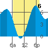 Armitage Island tide chart for Saturday, September 6, 2025