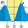 Armitage Island tide chart for Sunday, September 7, 2025