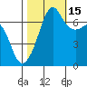 Armitage Island tide chart for Wednesday, October 15, 2025
