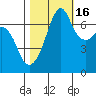 Armitage Island tide chart for Thursday, October 16, 2025