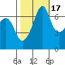 Armitage Island tide chart for Friday, October 17, 2025