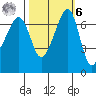 Armitage Island tide chart for Monday, October 6, 2025