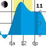 Armitage Island tide chart for Tuesday, November 11, 2025