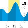 Armitage Island tide chart for Saturday, November 15, 2025