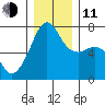 Armitage Island tide chart for Thursday, December 11, 2025