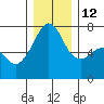 Armitage Island tide chart for Friday, December 12, 2025