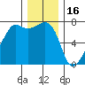 Armitage Island tide chart for Tuesday, December 16, 2025