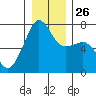 Armitage Island tide chart for Friday, December 26, 2025