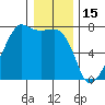 Armitage Island tide chart for Thursday, January 15, 2026