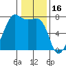 Armitage Island tide chart for Friday, January 16, 2026