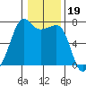 Armitage Island tide chart for Monday, January 19, 2026