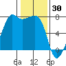 Armitage Island tide chart for Friday, January 30, 2026