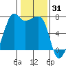 Armitage Island tide chart for Saturday, January 31, 2026