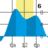 Armitage Island tide chart for Tuesday, January 6, 2026