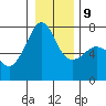 Armitage Island tide chart for Friday, January 9, 2026