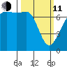 Armitage Island tide chart for Wednesday, March 11, 2026
