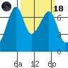 Armitage Island tide chart for Wednesday, March 18, 2026