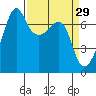 Armitage Island tide chart for Sunday, March 29, 2026
