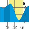 Armitage Island tide chart for Monday, March 9, 2026
